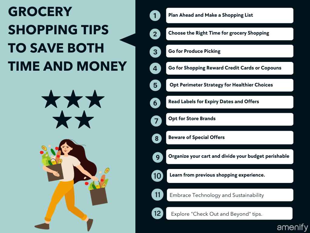 tip for grocery pickup：Suggestions for Grocery Collection