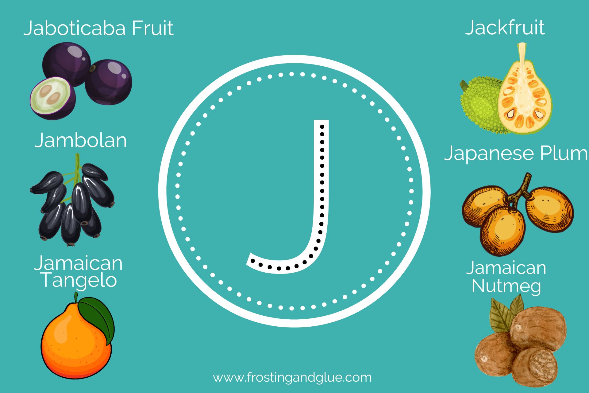 fruit en j:Fruit in J