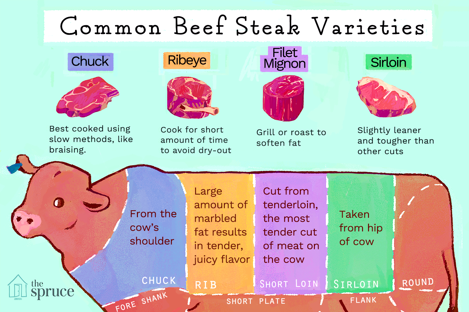 tri tip vs flank steak:Tri-Tip Compared to Flank Steak
