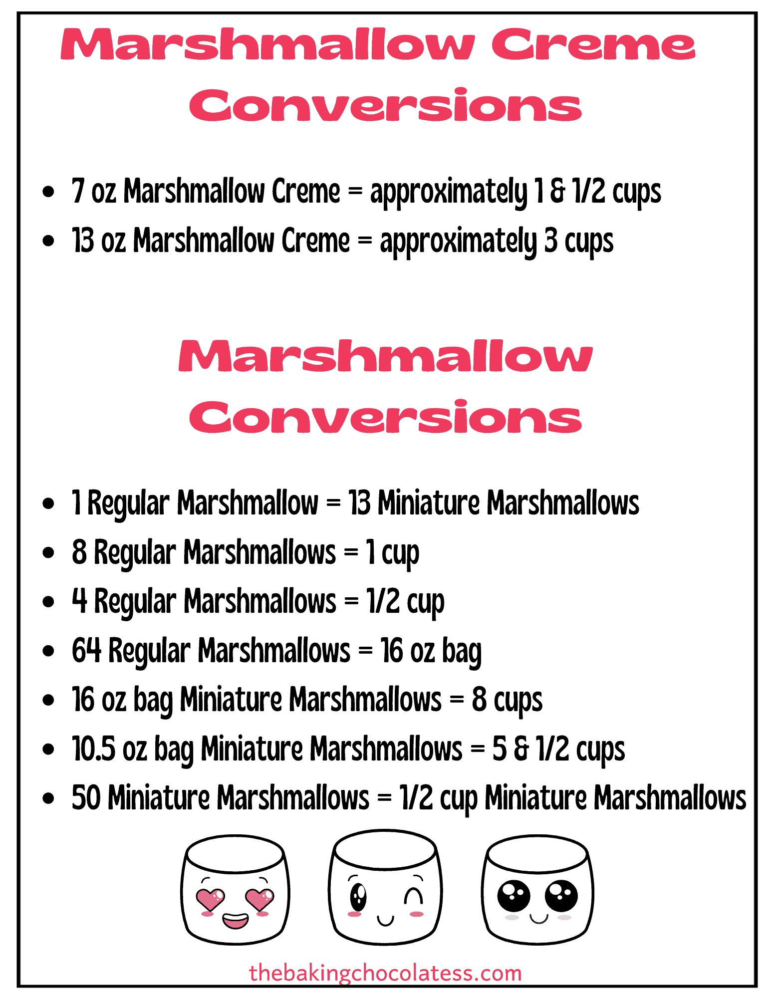 is marshmallow fluff interchangeable with marshmallows