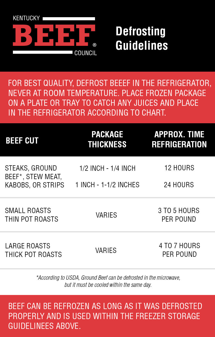 how long can defrosted meat be kept in the fridge