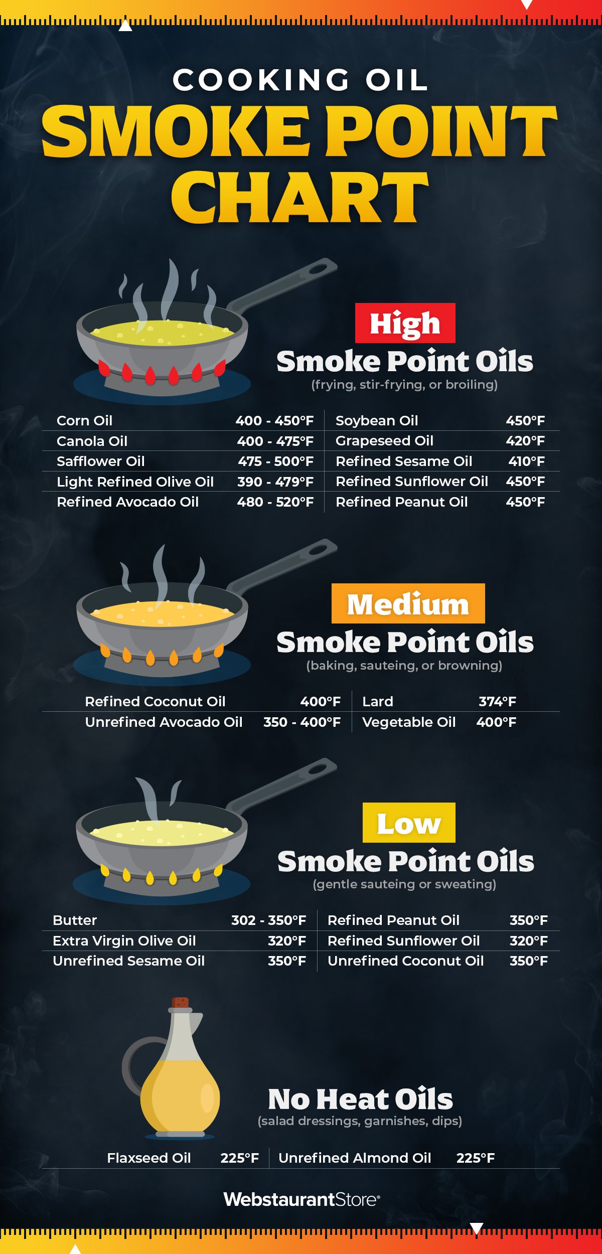which oil is best for high-temperature frying