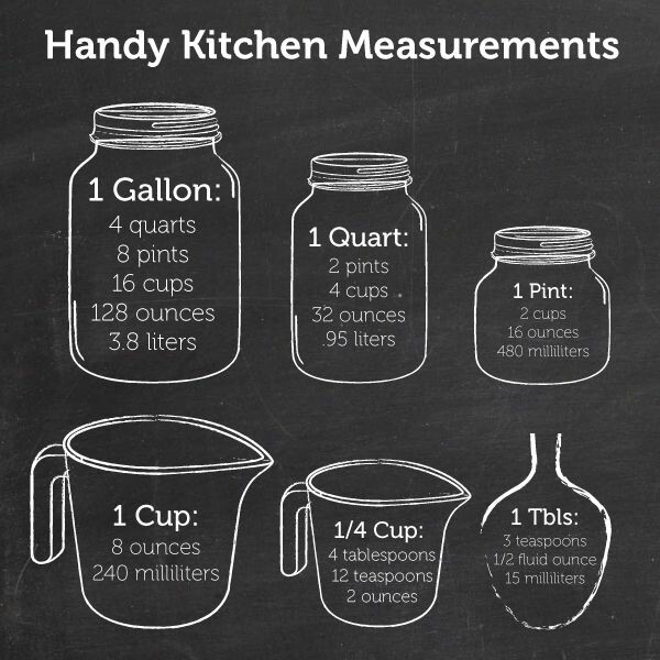 chocolate chips cup to ounces conversion