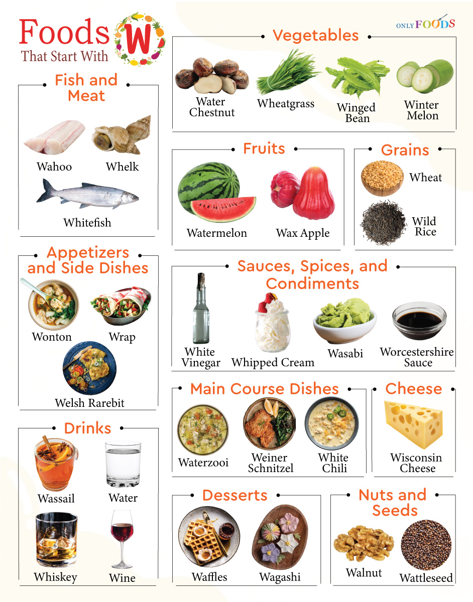 produce items beginning with the letter w