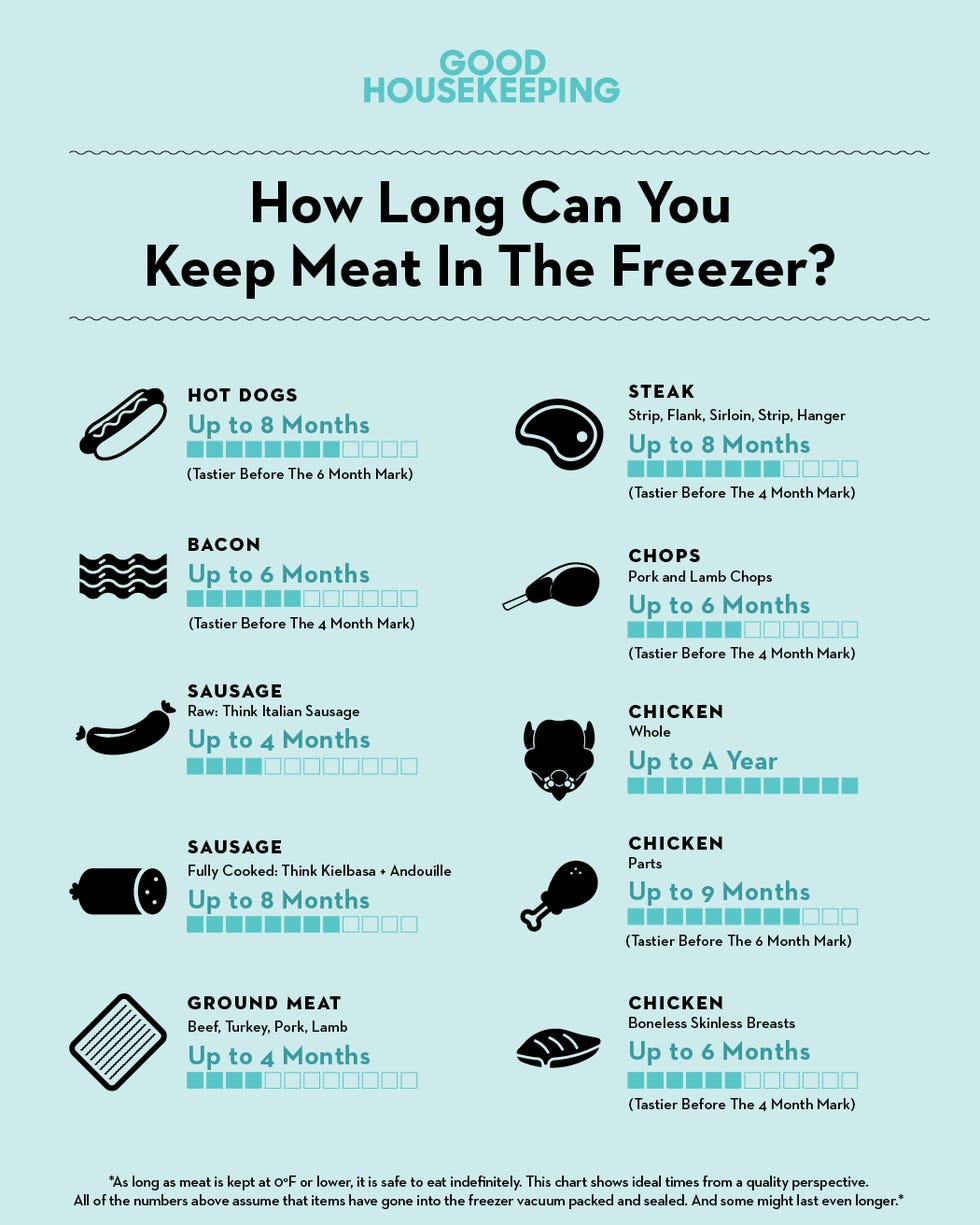 how long can defrosted meat be kept in the fridge
