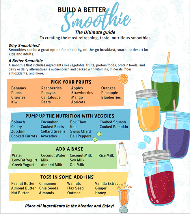 Meal substitute smoothie benefits (Must-know info for diet)