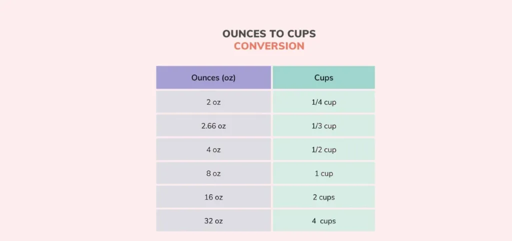 Chocolate Chip Conversions: 12 Oz Equals How Many Cups?