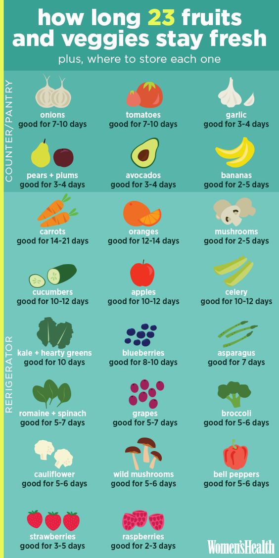 how long do fruits and vegetables last in the fridge