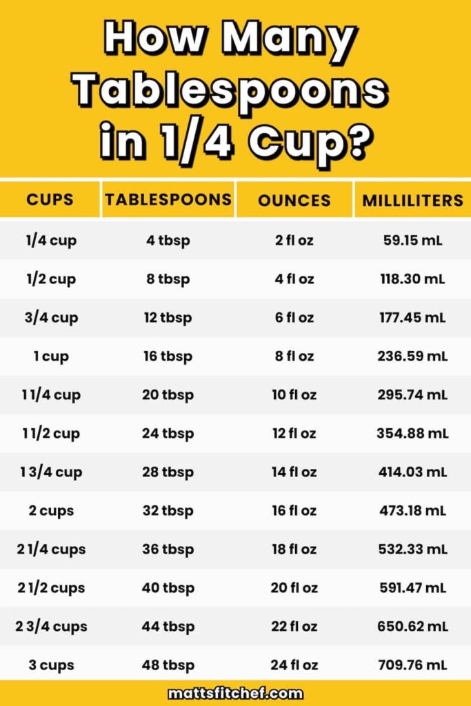 How many tbsp in a quarter cup? Quick and simple guide for you.