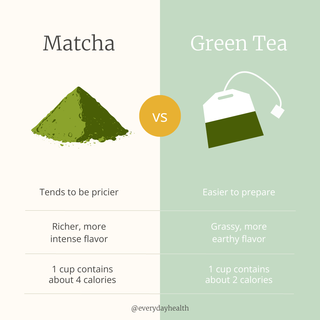 Green Tea and Matcha Difference: Simple Guide to These Two Teas