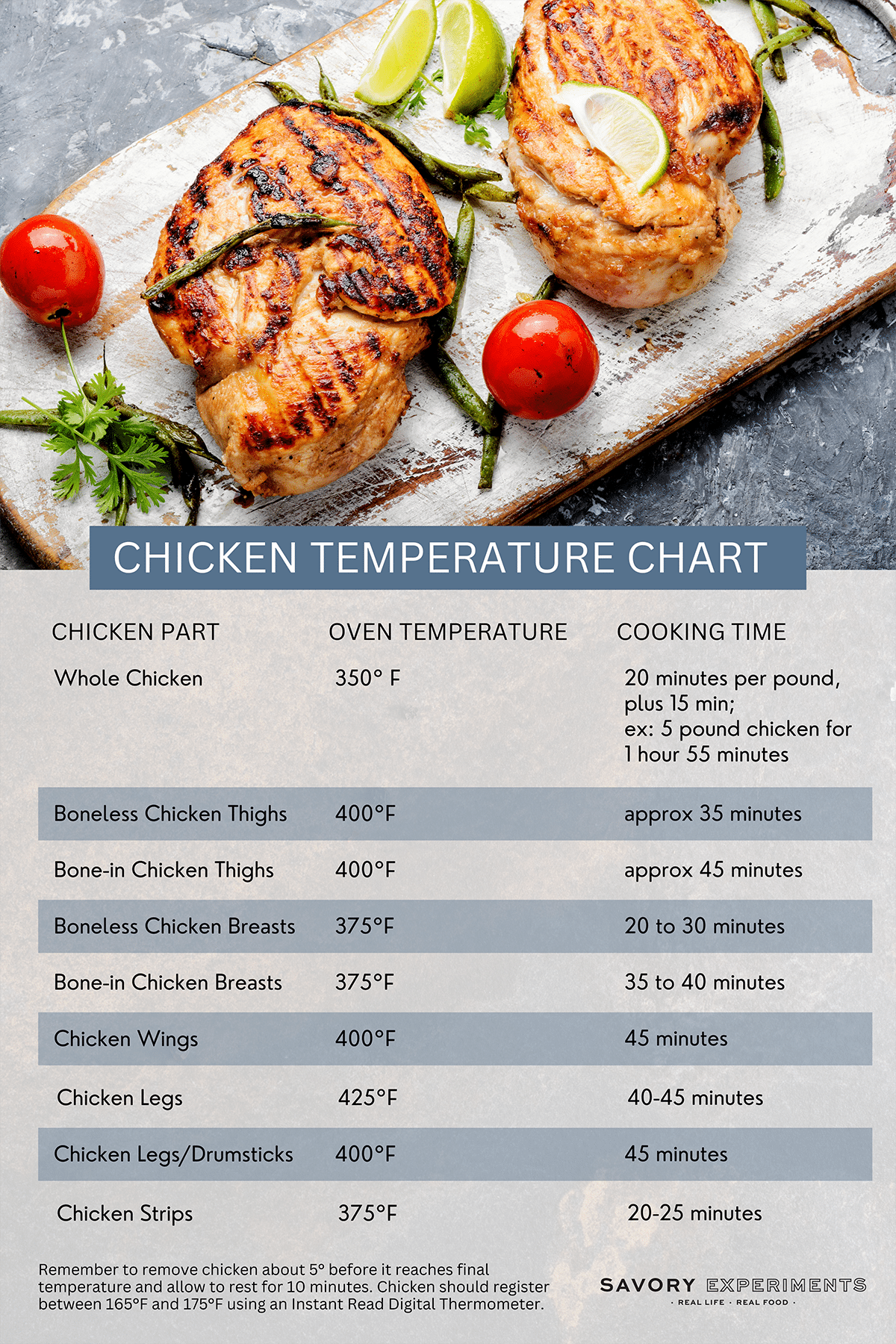 Perfect Chicken Temperature: How to Know When Your Chicken is Cooked