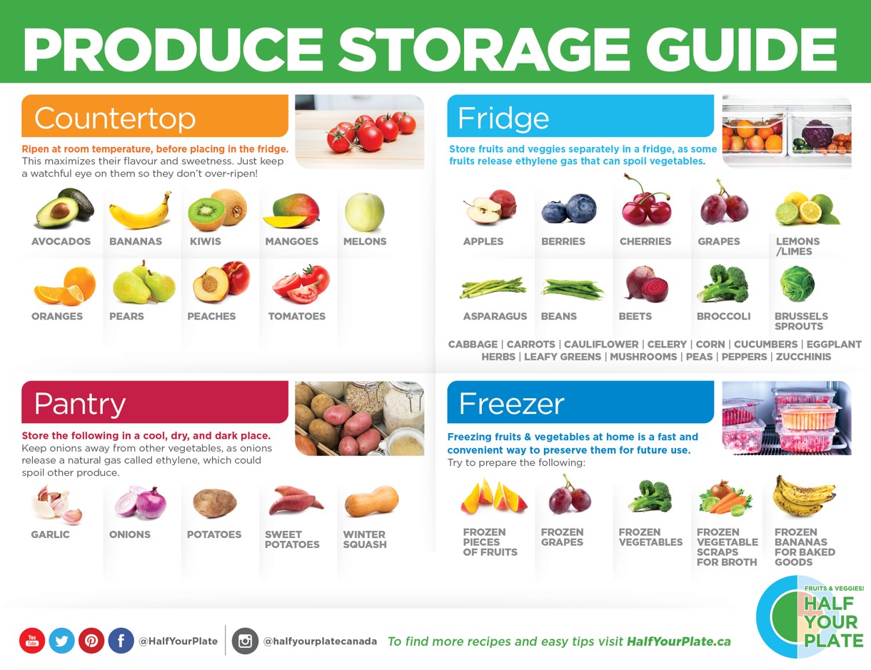 how long do fruits and vegetables last in the fridge