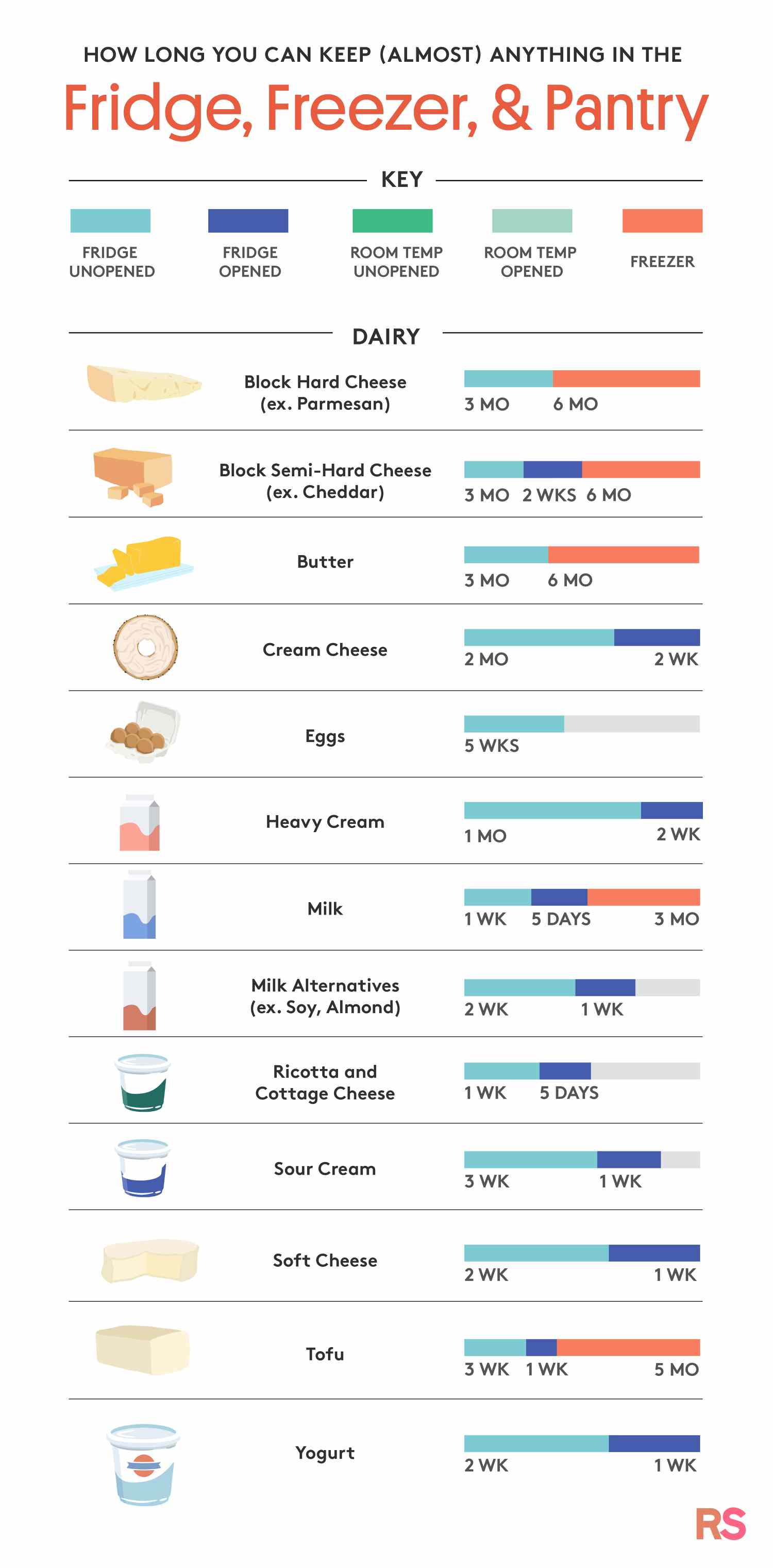 How long does opened orange juice last in the fridge (Simple storage guide)