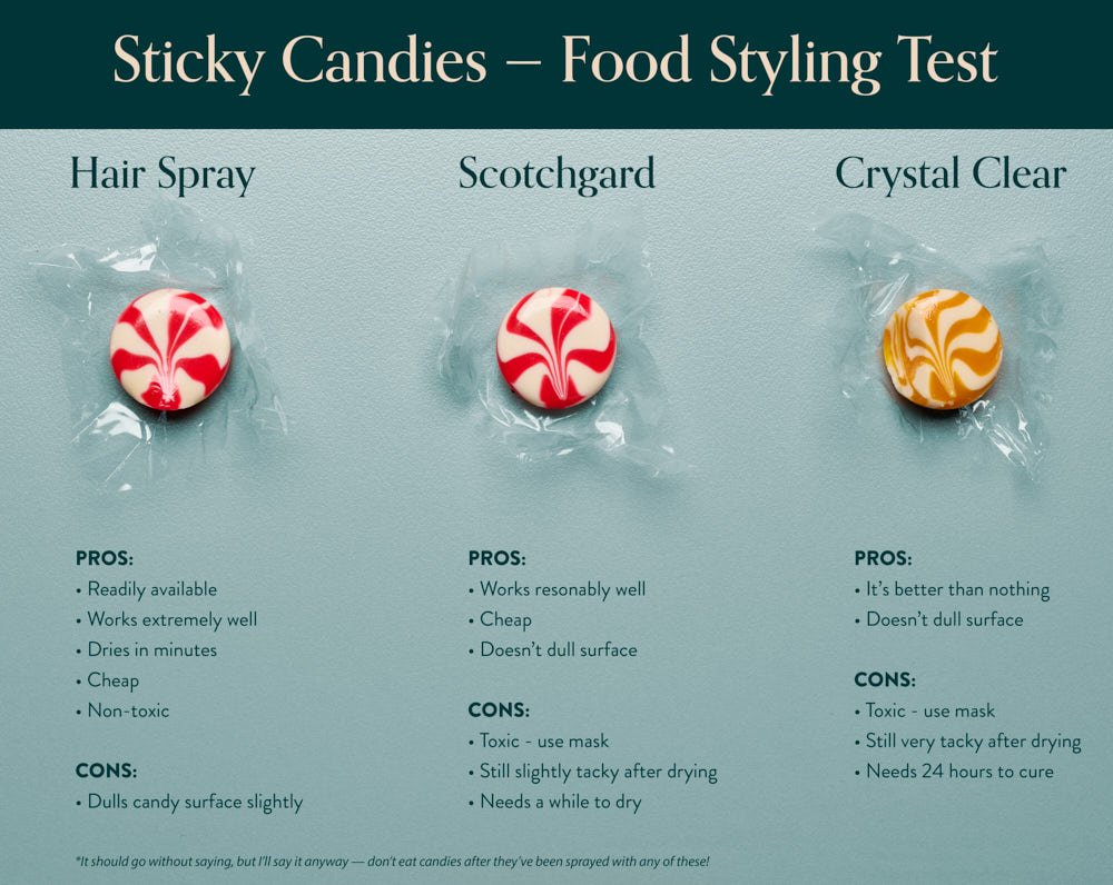 How to keep hard candy from sticking together (Easy tips to prevent clumping for good results)