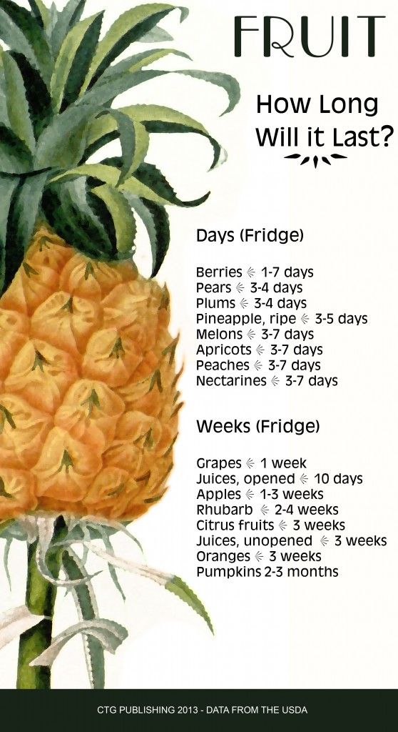 Pineapple Freshness: How Long Does Pineapple Last in Fridge?