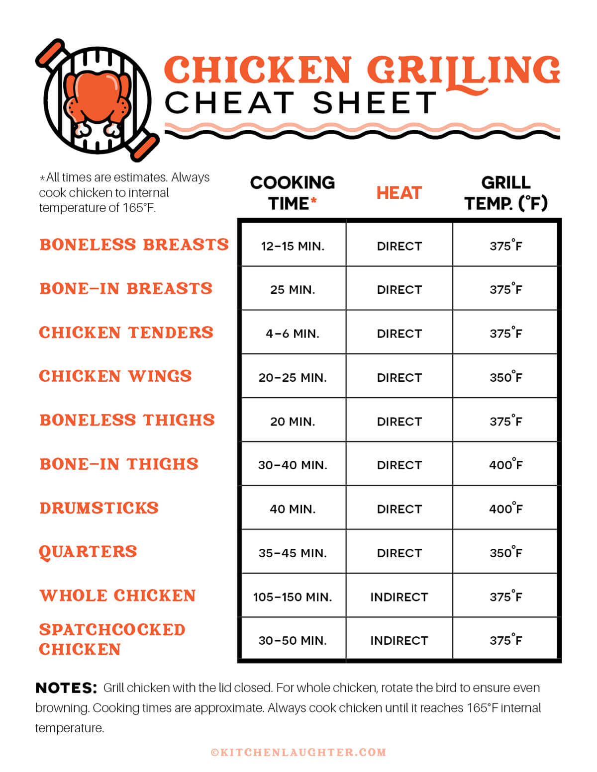 optimal grilling temperature for chicken