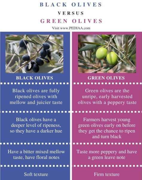 how do green and black olives differ