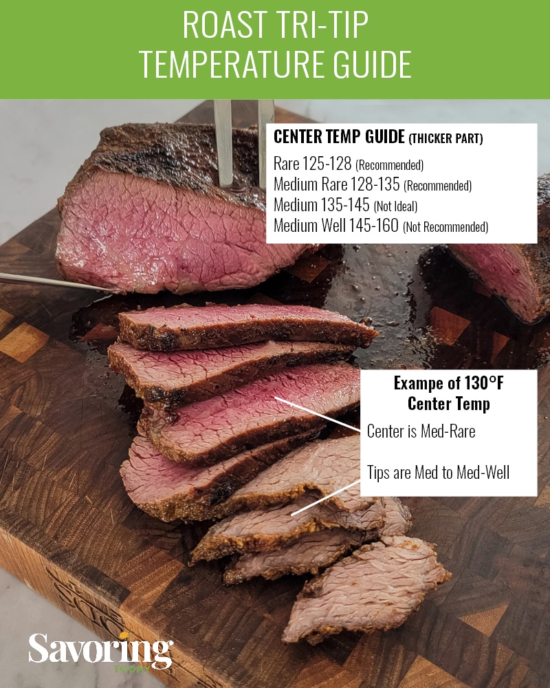 What Temperature Should Tri-Tip Be Cooked To? Tips for Juicy Results!