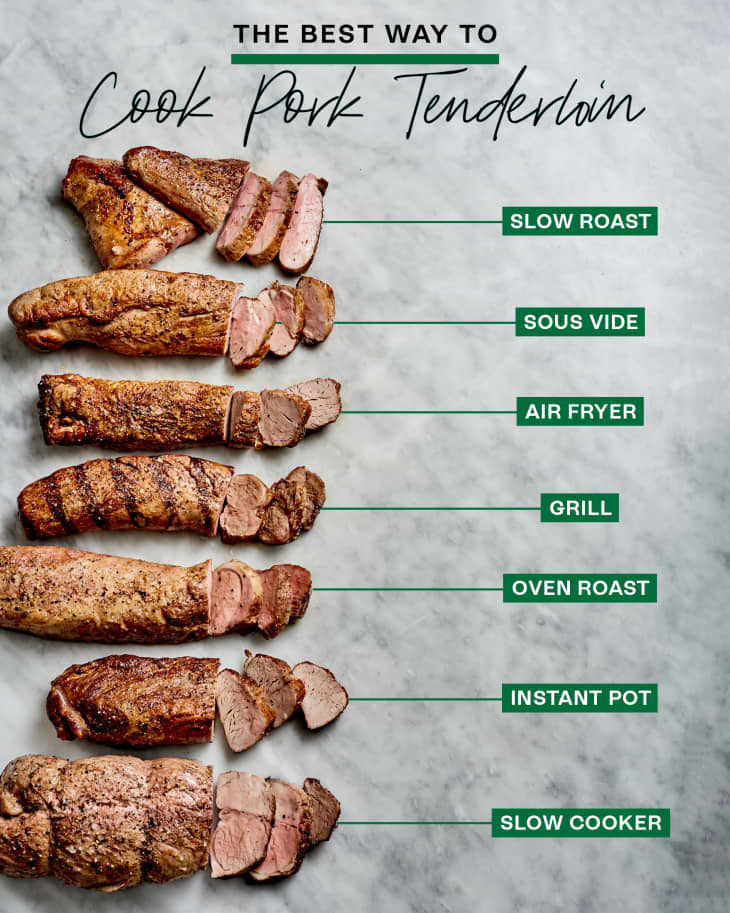 How to Determine Pork Leg Oven Cooking Time: A Quick Guide