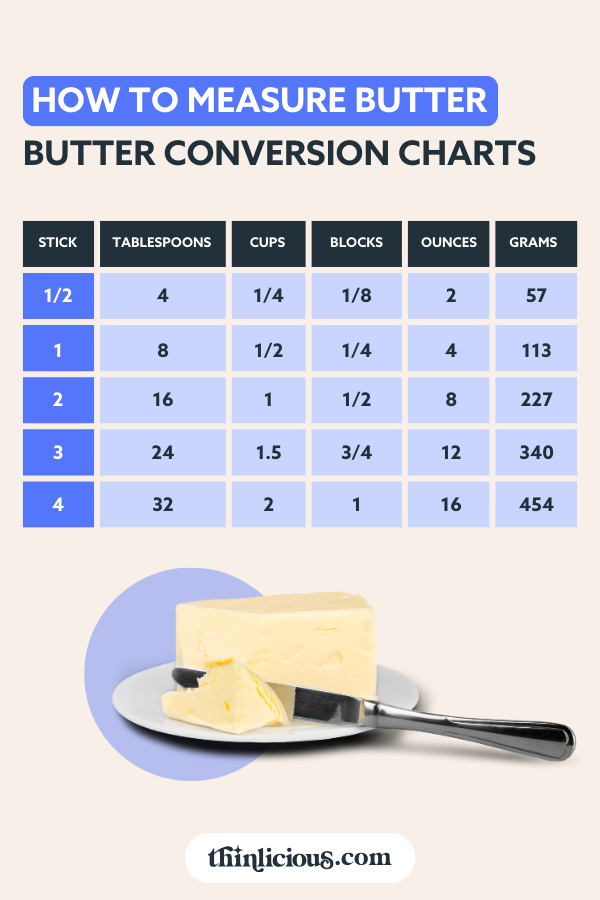 How Many Tablespoons in a Pound of Butter or Sugar? Get Exact Measurements Now.
