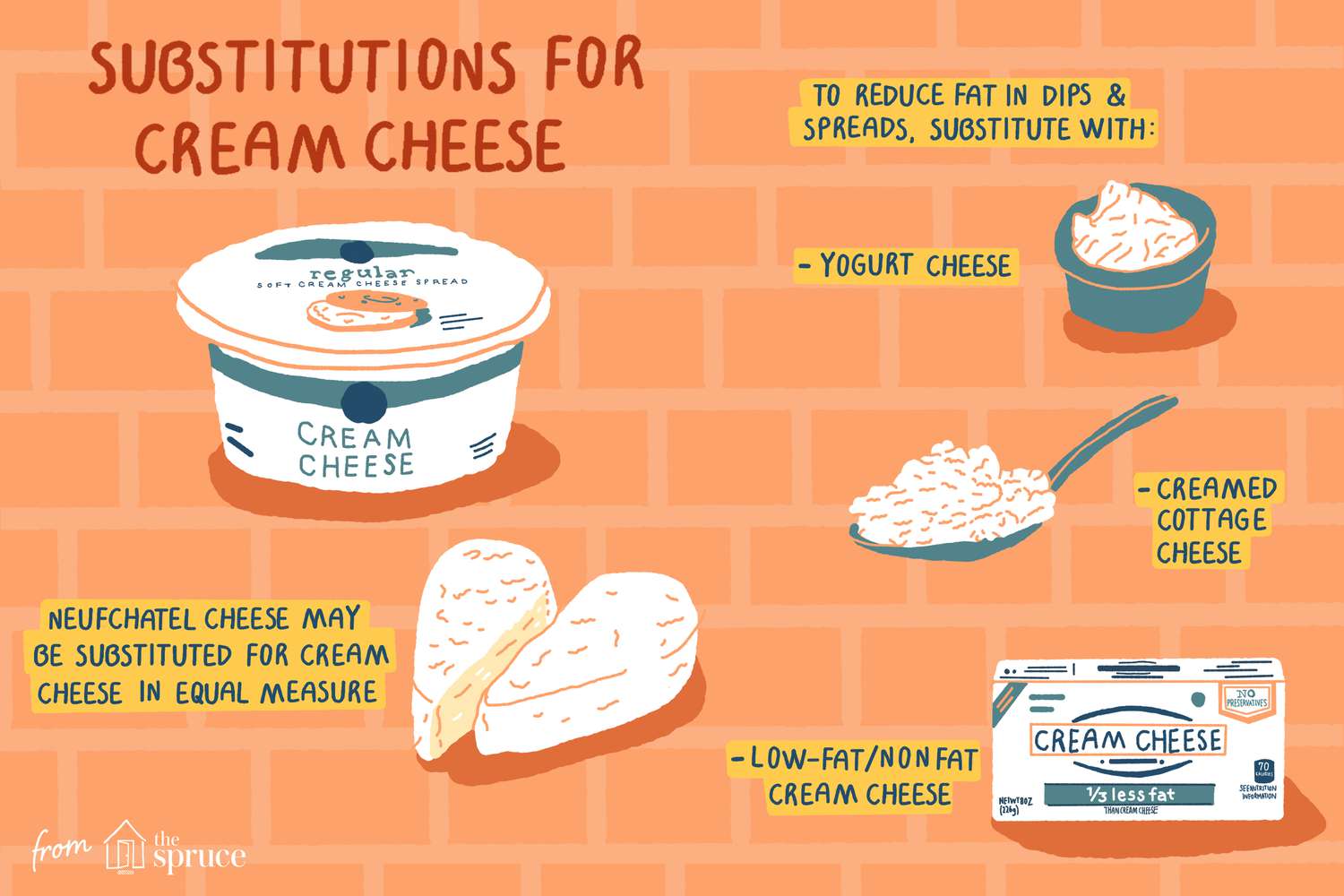 How many tablespoons is 2 oz of cream cheese? Quick guide for your recipes!