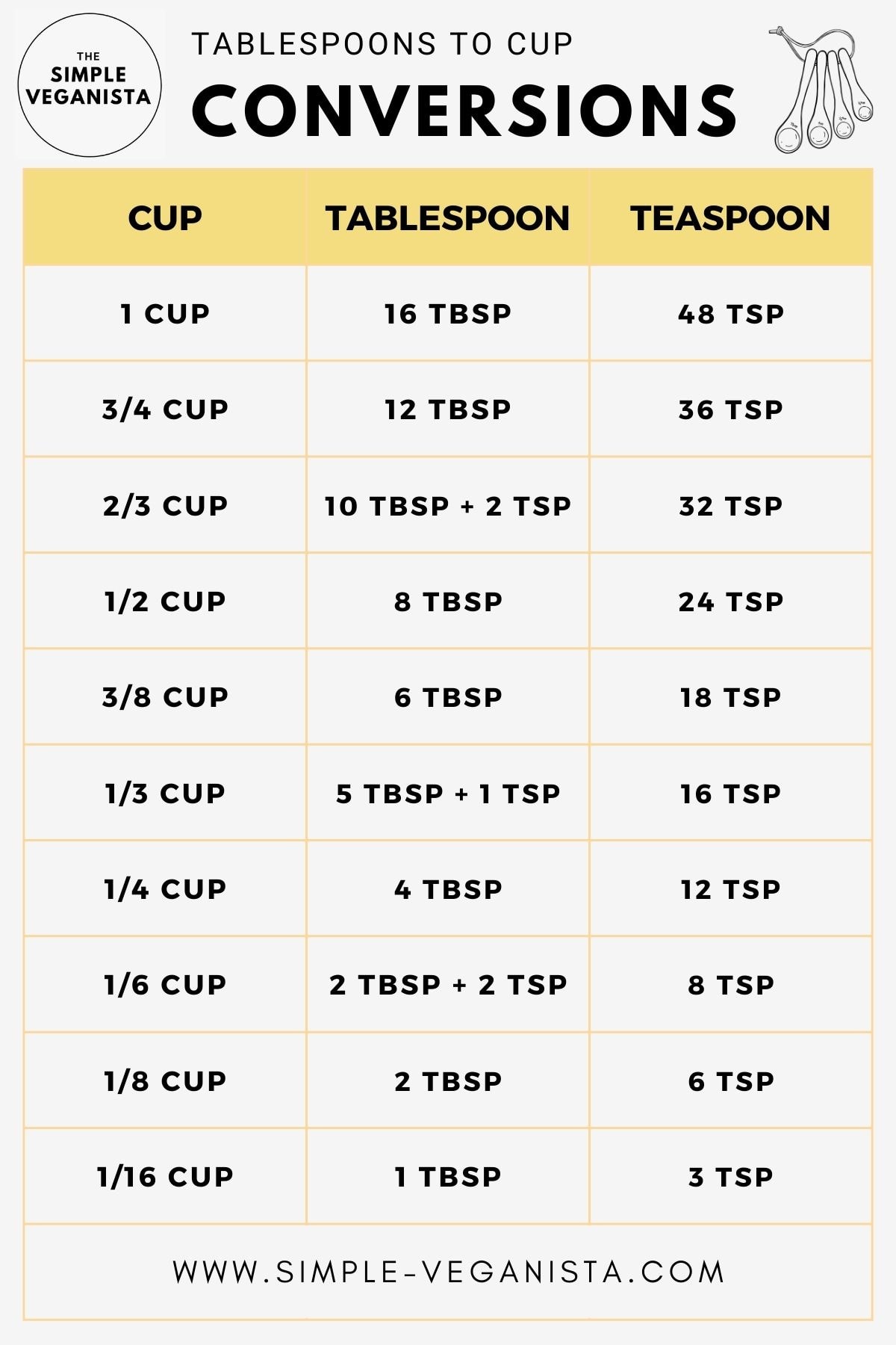 9 Tablespoons to Cups Conversion: Get the Right Measurement Every Time
