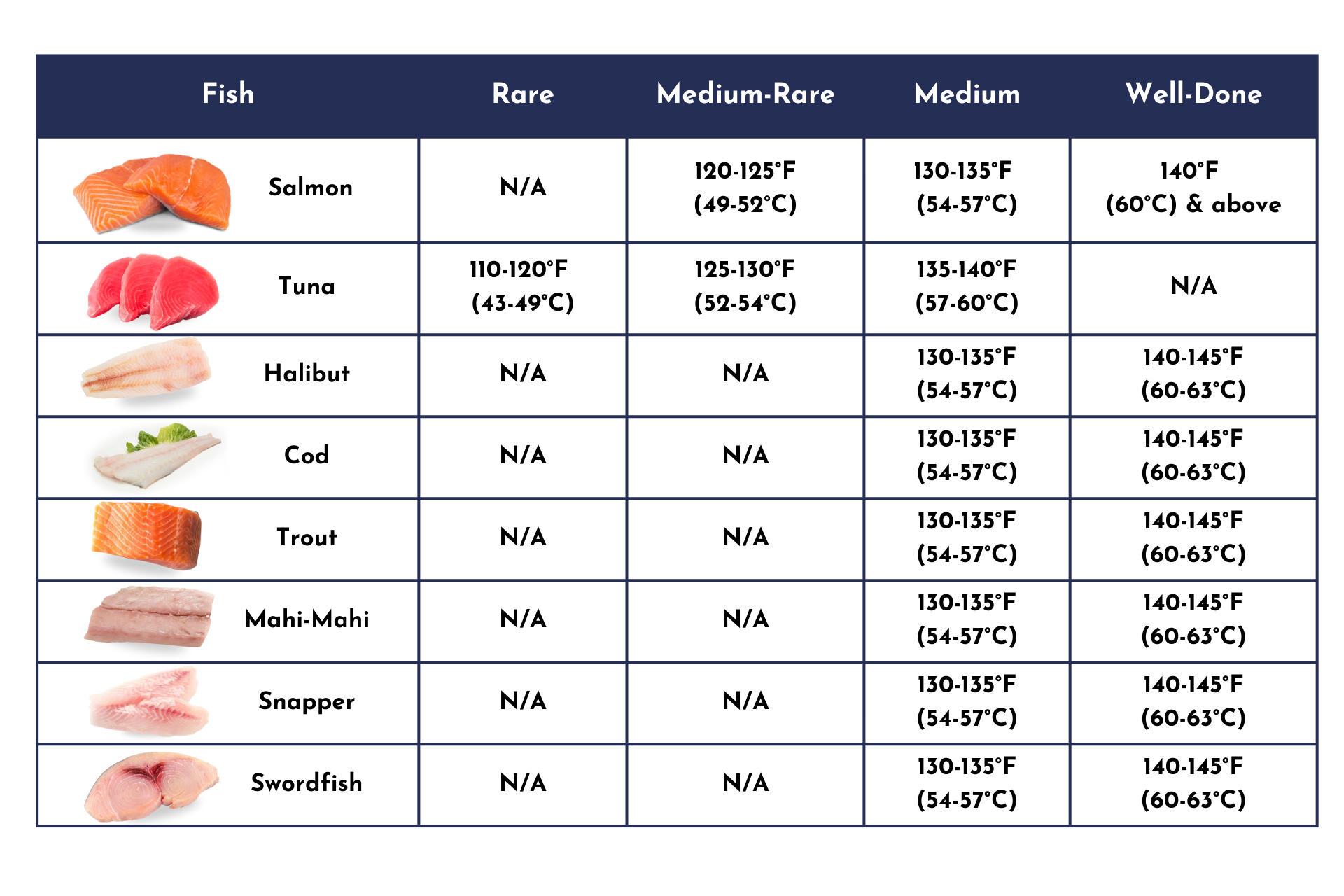 Mahi Mahi Internal Temp for Best Results? Cooking Tips here!