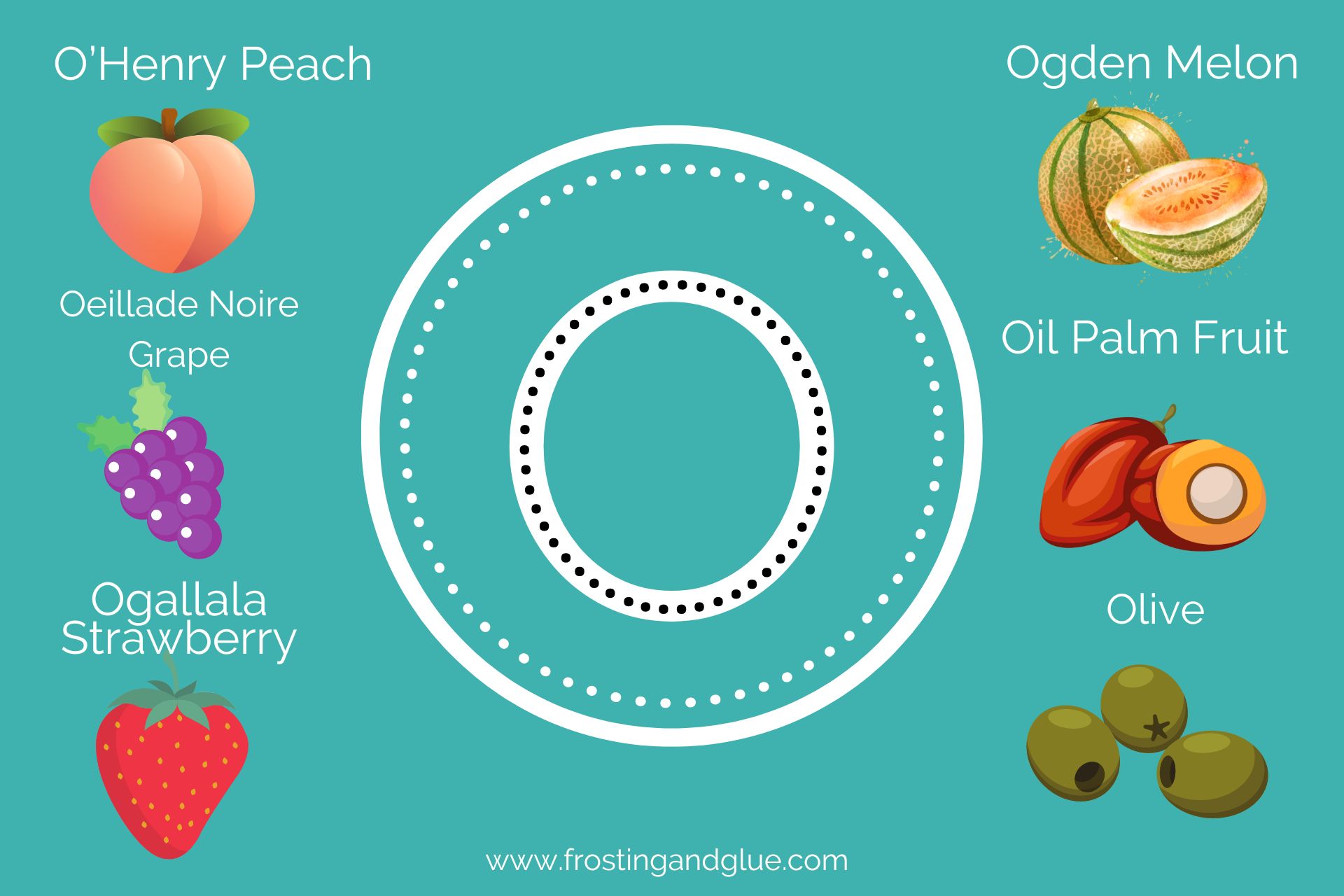 What fruit starts with the letter o? Find a new favorite!