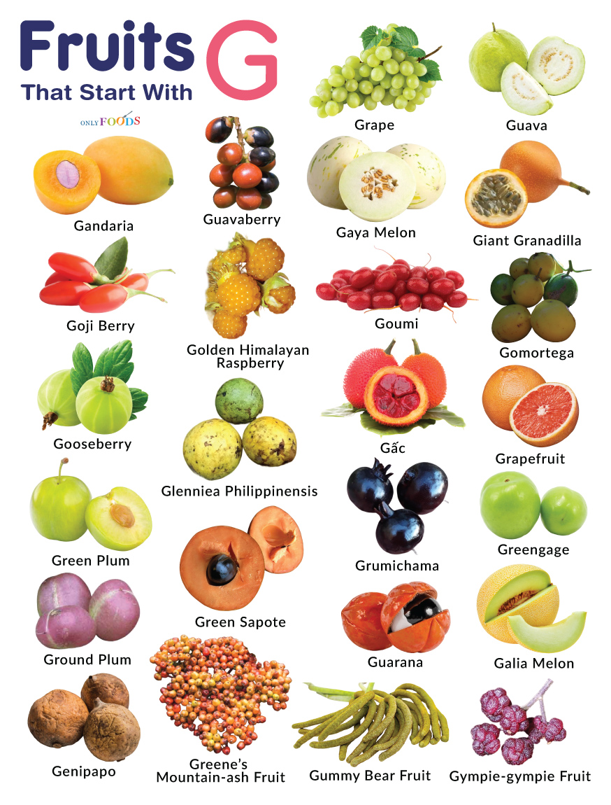 Fruits That Start With The Letter G: Get Your Fruity Fix!