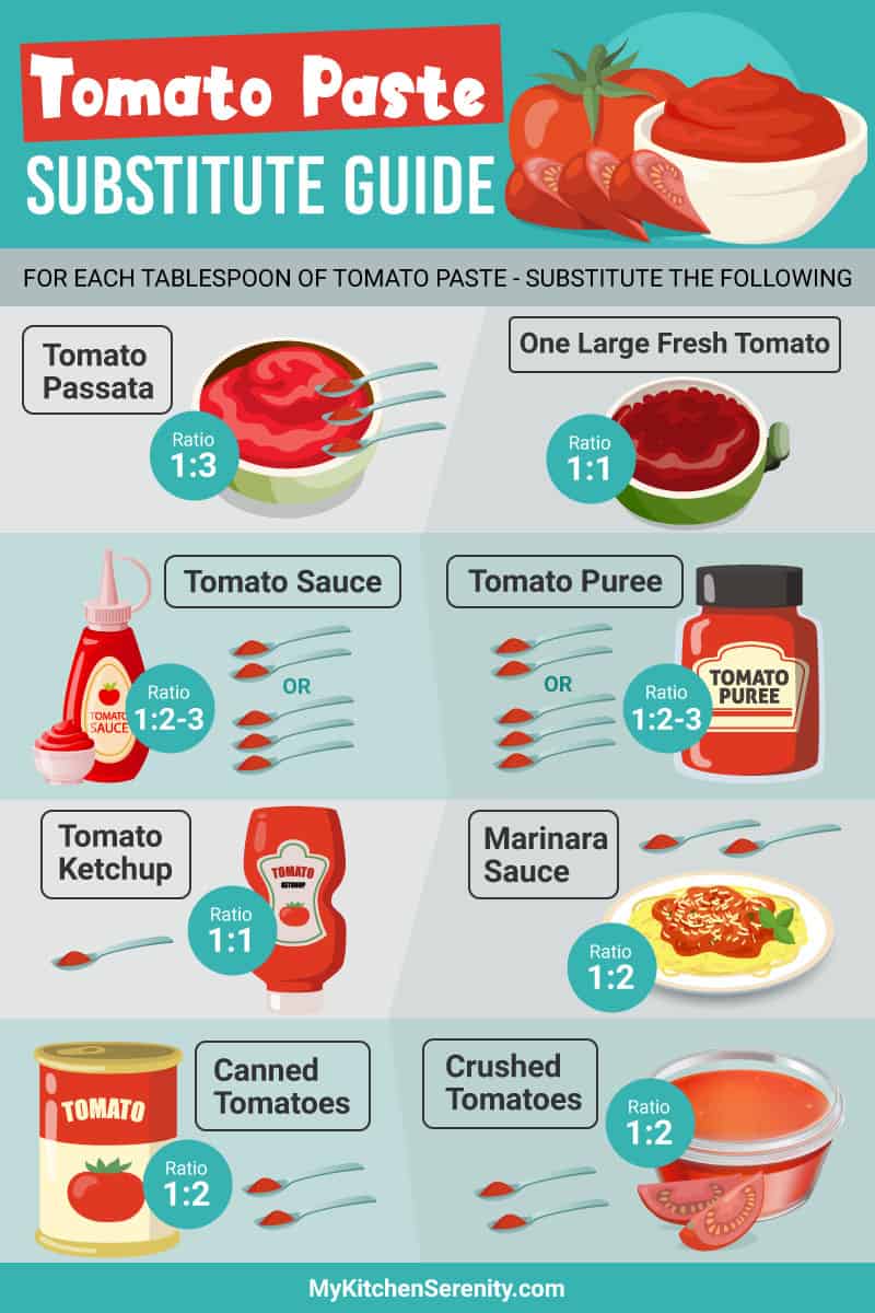 Out of Tomato Passata? Find the Perfect Substitute!