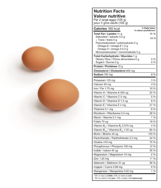 Get the Facts: Complete Nutrition in Eggs Over Easy Breakdown!